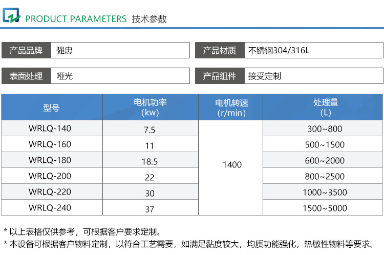 罐底剪切乳化机dax_02.jpg